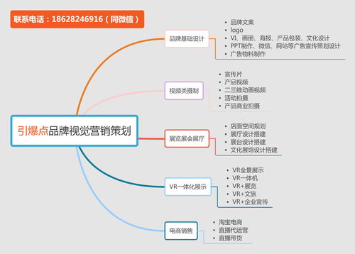 社群運(yùn)營思維與品牌營銷策略 成都引爆點(diǎn)品牌策劃的實(shí)踐分享